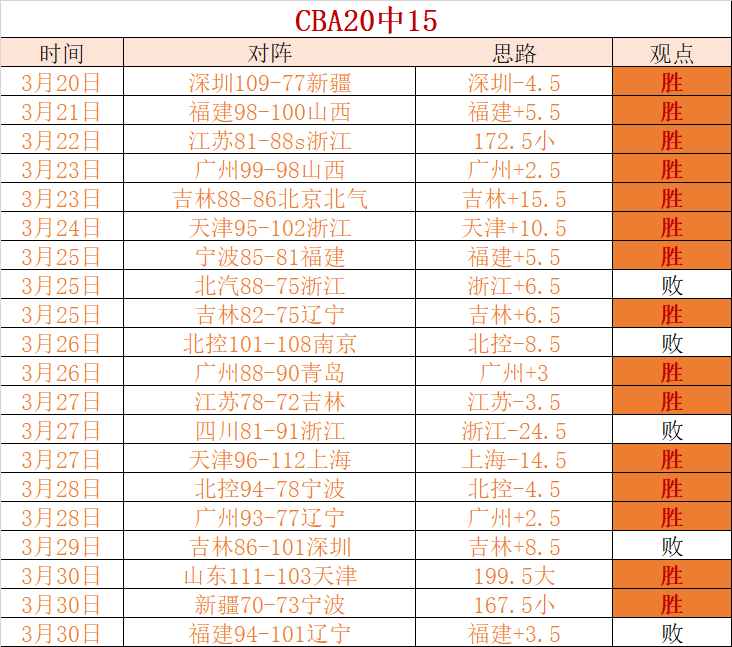 杰出球员,年起征战八,载锋线精英,开云后台,后台管理中心,系统管理平台,平台服务系统,后台资讯