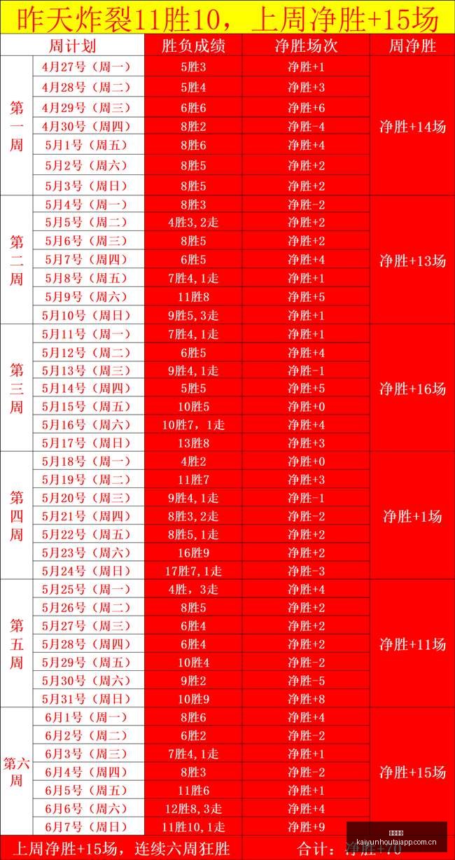 足球攻略周,国际友谊赛,前瞻,开云后台,后台管理中心,系统管理平台,平台服务系统,后台资讯