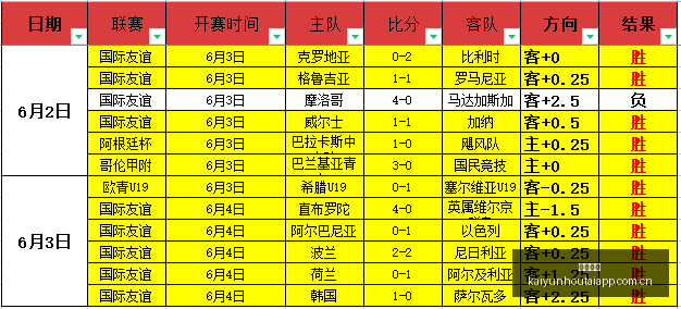 佩德里社媒,发声,面对佛得角,开云后台,后台管理中心,系统管理平台,平台服务系统,后台资讯