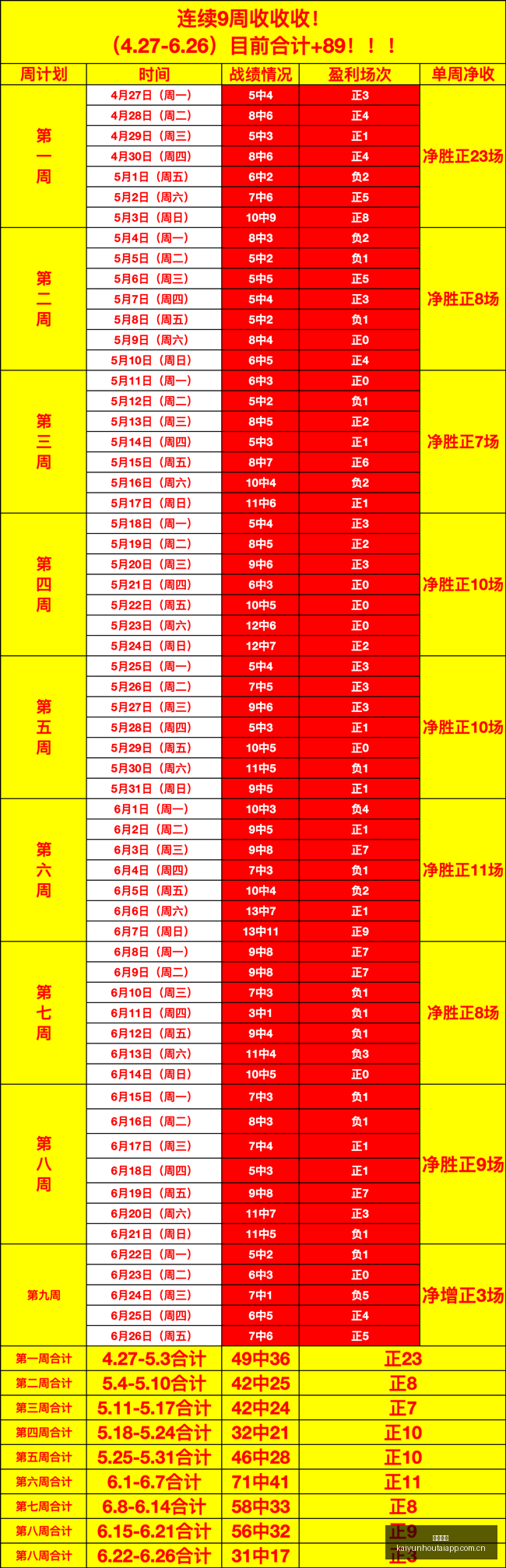 连续两场大,场全红,信心满满攻,开云后台,后台管理中心,系统管理平台,平台服务系统,后台资讯