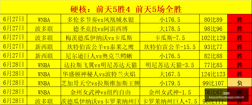 推荐,前瞻周日足,球赛事分析,开云后台,后台管理中心,系统管理平台,平台服务系统,后台资讯