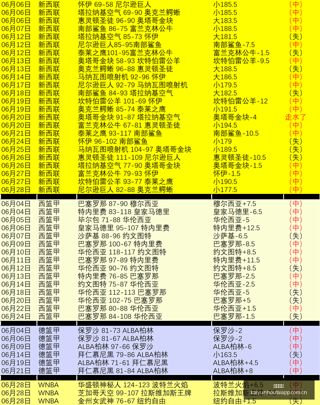 巴西乙联赛,惊人表现,不容错过的,开云后台,后台管理中心,系统管理平台,平台服务系统,后台资讯