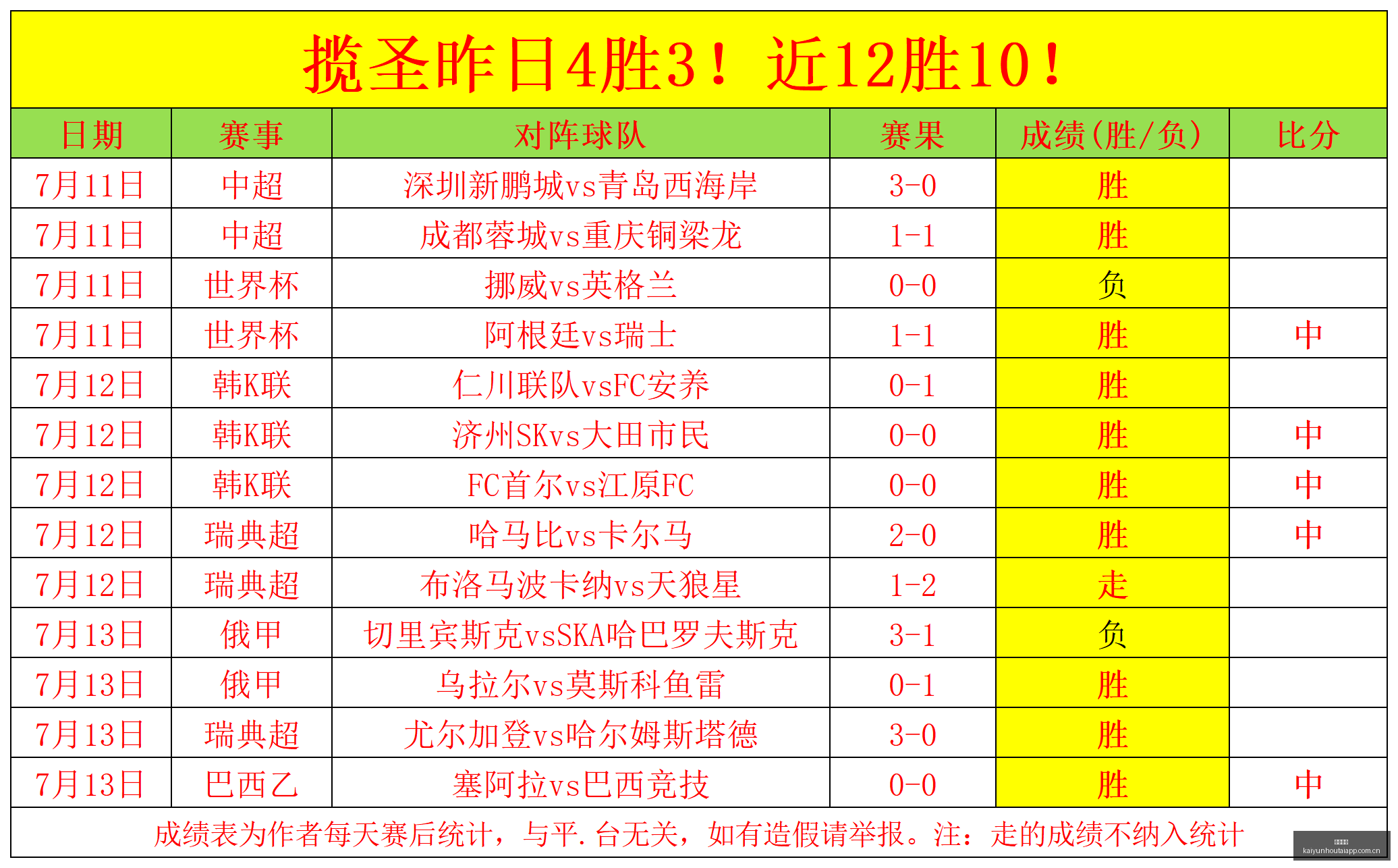 巴西乙联赛,惊人表现,不容错过的,开云后台,后台管理中心,系统管理平台,平台服务系统,后台资讯