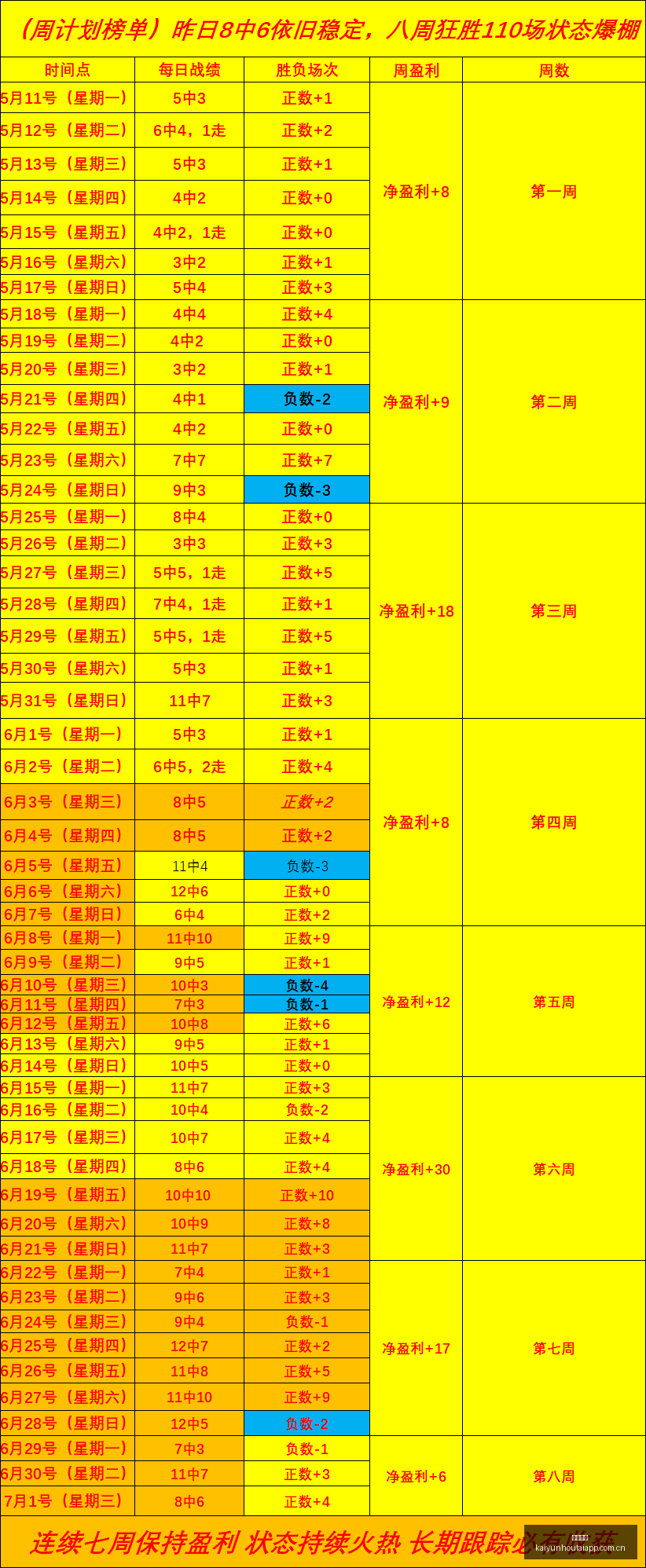 最新战报,科尔多瓦夜,色中,开云后台,后台管理中心,系统管理平台,平台服务系统,后台资讯