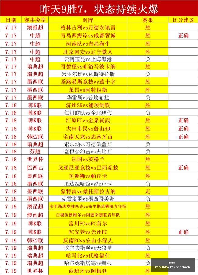 年美职赛精,彩盘点,球轰炸,开云后台,后台管理中心,系统管理平台,平台服务系统,后台资讯