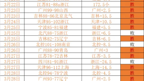 COA杰出球员：18年起征战八载锋线精英