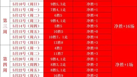 足球攻略周六217国际友谊赛前瞻：阿根廷对阵洪都拉斯，独家推荐解析