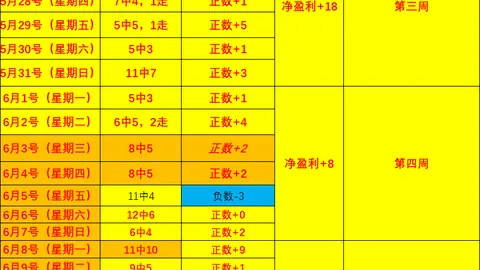 2026最新战报：科尔多瓦夜色中，塔勒瑞斯与萨斯菲尔德激战正酣